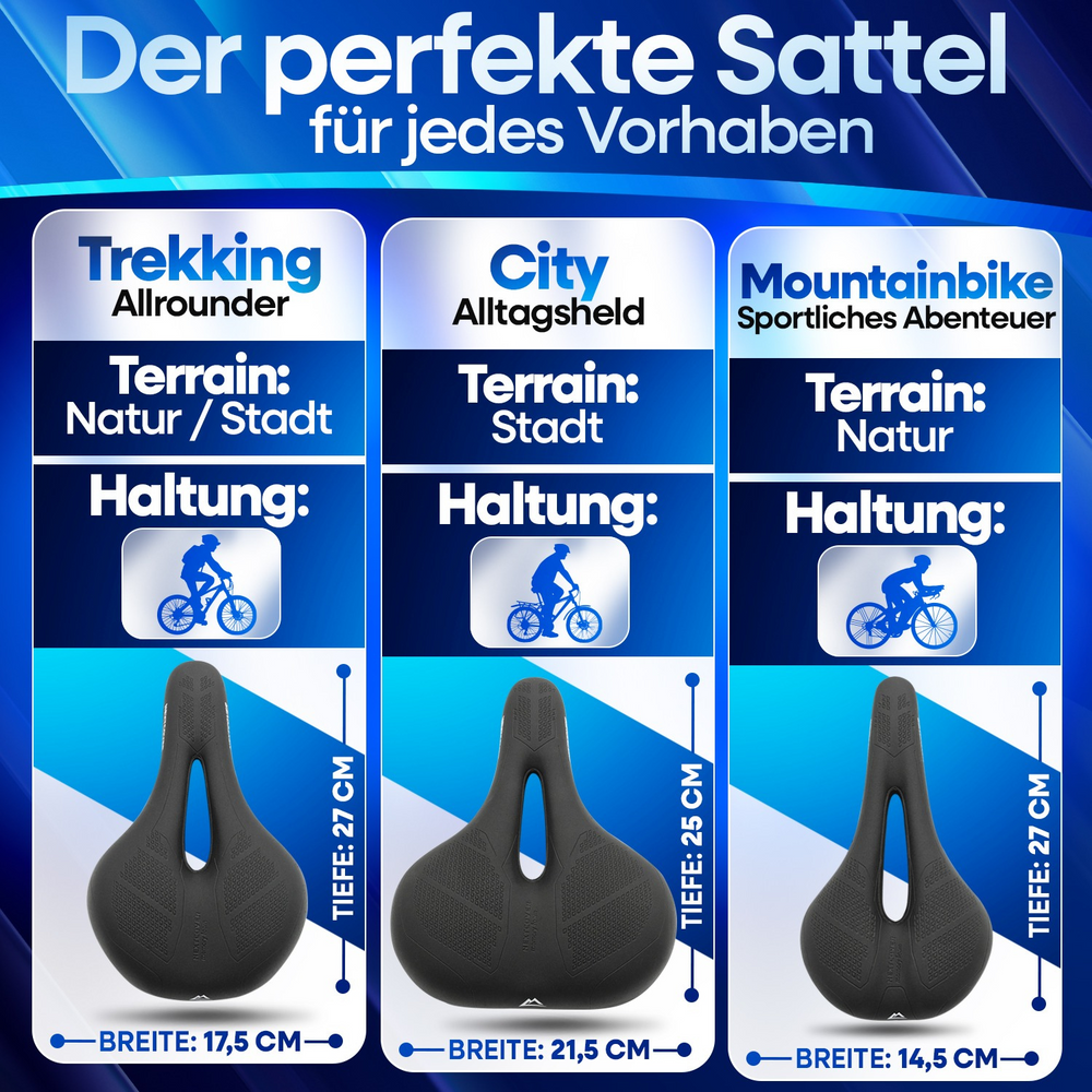 Das Bild vergleicht die drei Varianten des ComfortOne Fahrradsattels von Nextcover. Es beschreibt für welche Anwendungen und welche Maße das jeweilige Modell hat.
- Trekking
- City
- Mountainbike
Trekking ist für Natur und Stadt, hat eine normale Haltung. 17,5 cm breit, 27 cm tief.
Das City Modell ist für die Stadt, bei einer entspannten Haltung mit einer Breite von 21,5 cm, einer Tiefe von 25 cm.
Das Mountainbike Modell ist für die Natur, die Haltung sportlich 14,5 x 27cm