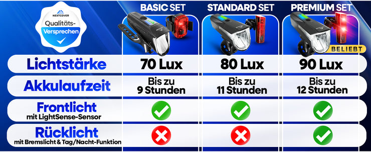 files/Nextcover_Fahrradlicht-Set_Tabelle_Premium_A_1.jpg