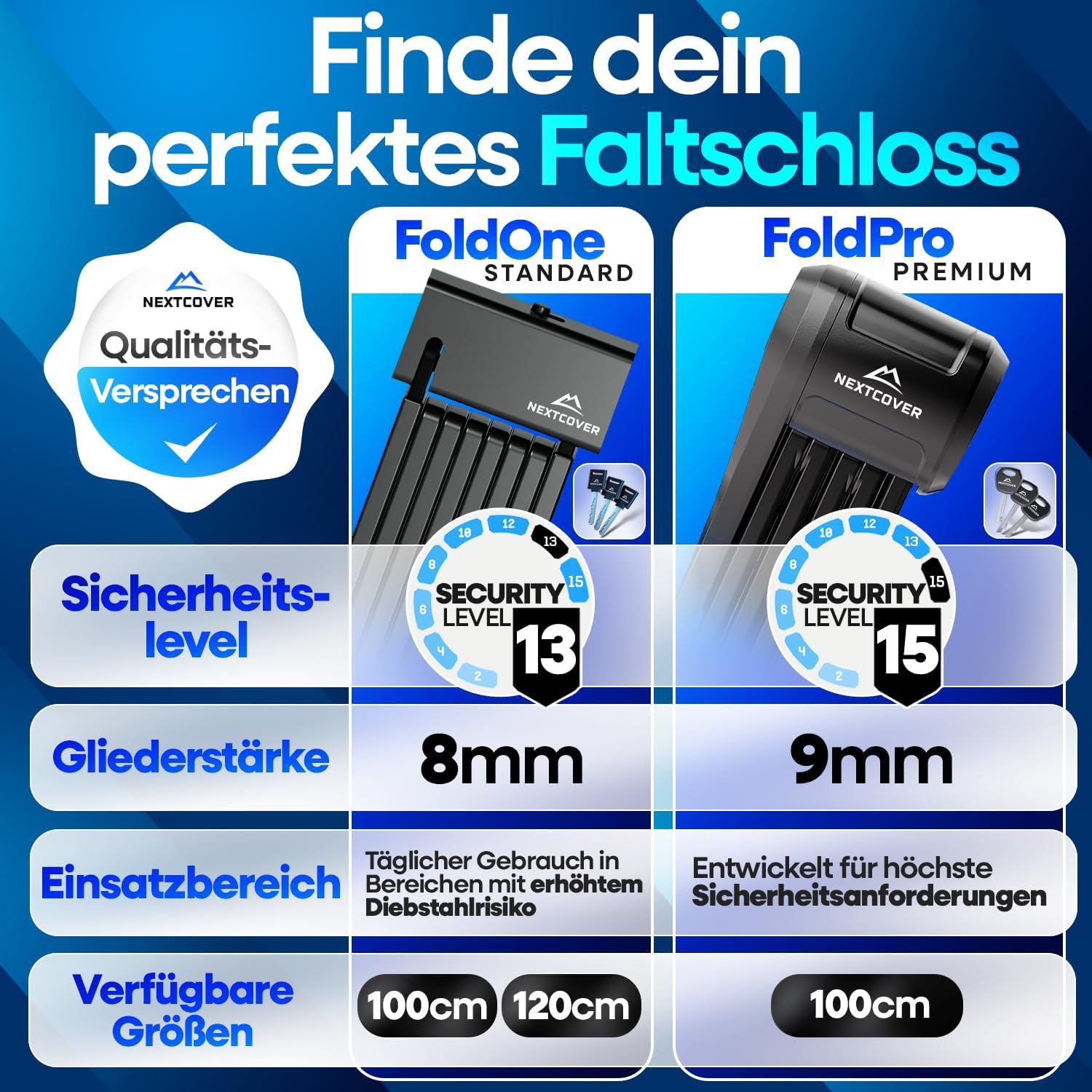 Nextcover Faltschloss FoldOne (8 mm, Sicherheitslevel 13, 100/120 cm) vs. FoldPro (9 mm, Sicherheitslevel 15, 100 cm) – robuster Diebstahlschutz.