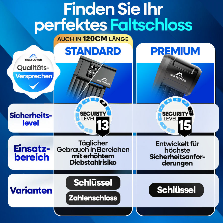 Vergleichsübersicht der Nextcover Faltschlösser FoldBasic, FoldOne und FoldPro mit Sicherheitslevel 11 bis 15, Gliederstärken von 7 bis 9 mm und Längen bis 120 cm – ideal für unterschiedliche Diebstahlschutz-Anforderungen bei Fahrrädern und E-Bikes.