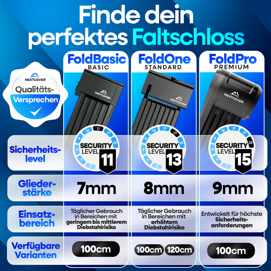 Vergleichsübersicht der Nextcover Faltschlösser FoldBasic, FoldOne und FoldPro mit Sicherheitslevel 11 bis 15, Gliederstärken von 7 bis 9 mm und Längen bis 120 cm – ideal für unterschiedliche Diebstahlschutz-Anforderungen bei Fahrrädern und E-Bikes.