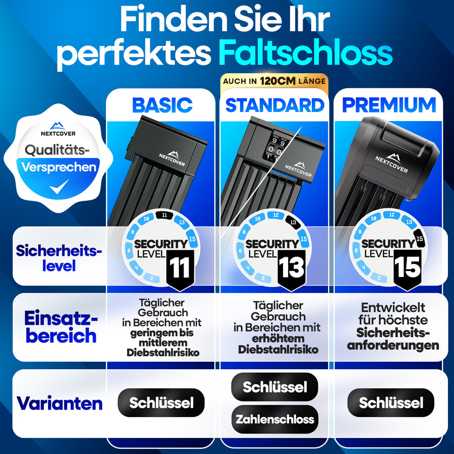 Vergleichsübersicht der Nextcover Faltschlösser FoldBasic, FoldOne und FoldPro mit Sicherheitslevel 11 bis 15, Gliederstärken von 7 bis 9 mm und Längen bis 120 cm – ideal für unterschiedliche Diebstahlschutz-Anforderungen bei Fahrrädern und E-Bikes.
