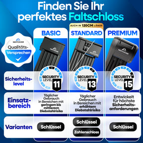 Vergleichsübersicht der Nextcover Faltschlösser FoldBasic, FoldOne und FoldPro mit Sicherheitslevel 11 bis 15, Gliederstärken von 7 bis 9 mm und Längen bis 120 cm – ideal für unterschiedliche Diebstahlschutz-Anforderungen bei Fahrrädern und E-Bikes.