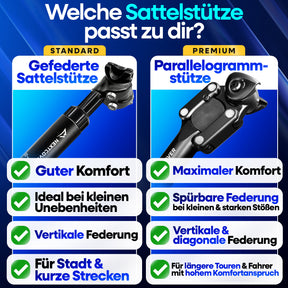 Vergleich Nextcover Sattelstützen: Gefederte Sattelstütze bis 120 kg belastbar mit vertikaler Federung für Stadt und kurze Strecken vs. Premium Parallelogrammstütze bis 120 kg mit vertikaler & diagonaler Federung für maximale Stoßdämpfung auf langen Touren.