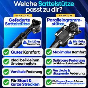 Vergleich Nextcover Sattelstützen: Gefederte Sattelstütze bis 120 kg belastbar mit vertikaler Federung für Stadt und kurze Strecken vs. Premium Parallelogrammstütze bis 140 kg mit vertikaler & diagonaler Federung für maximale Stoßdämpfung auf langen Touren.