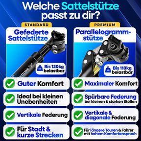 gefederte Sattelstütze ComfortSpring - Comfort-Spring-Technologie